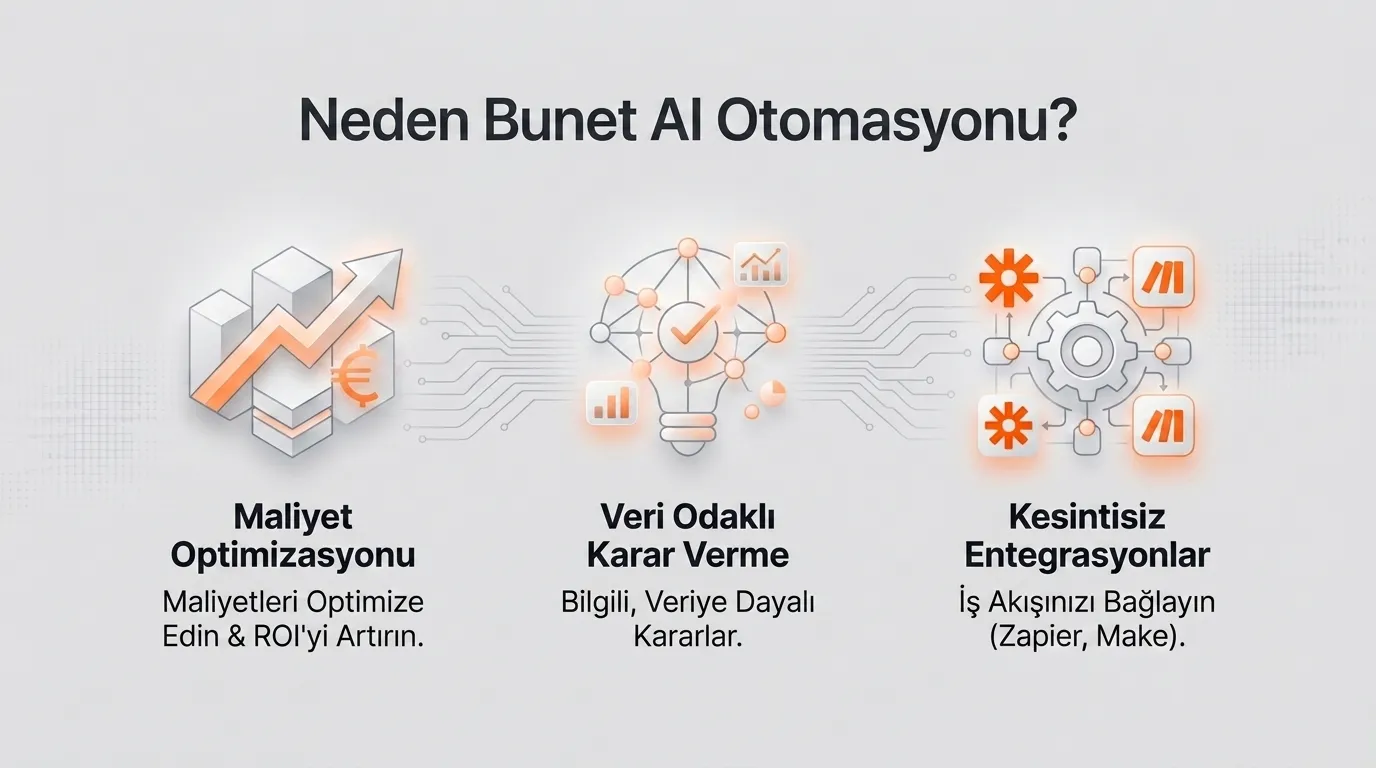 AI E-Ticaret Otomasyonu Bursa Bunet Bilişim