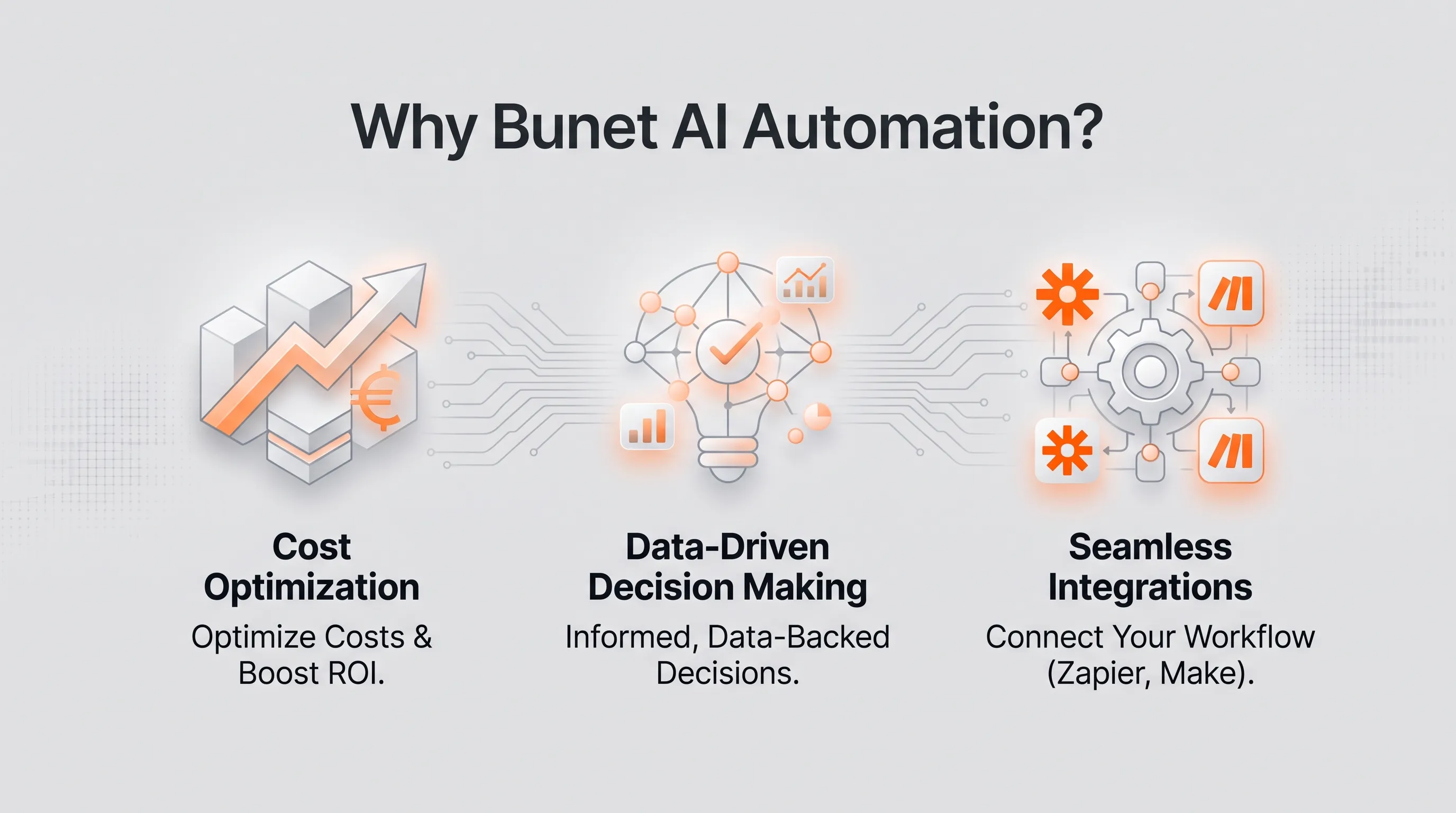 AI e-commerce automation by BuNet Digital in Bursa