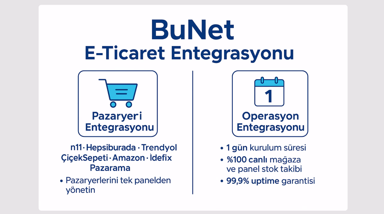 E-ticaret ve E-ihracat Çözümleri