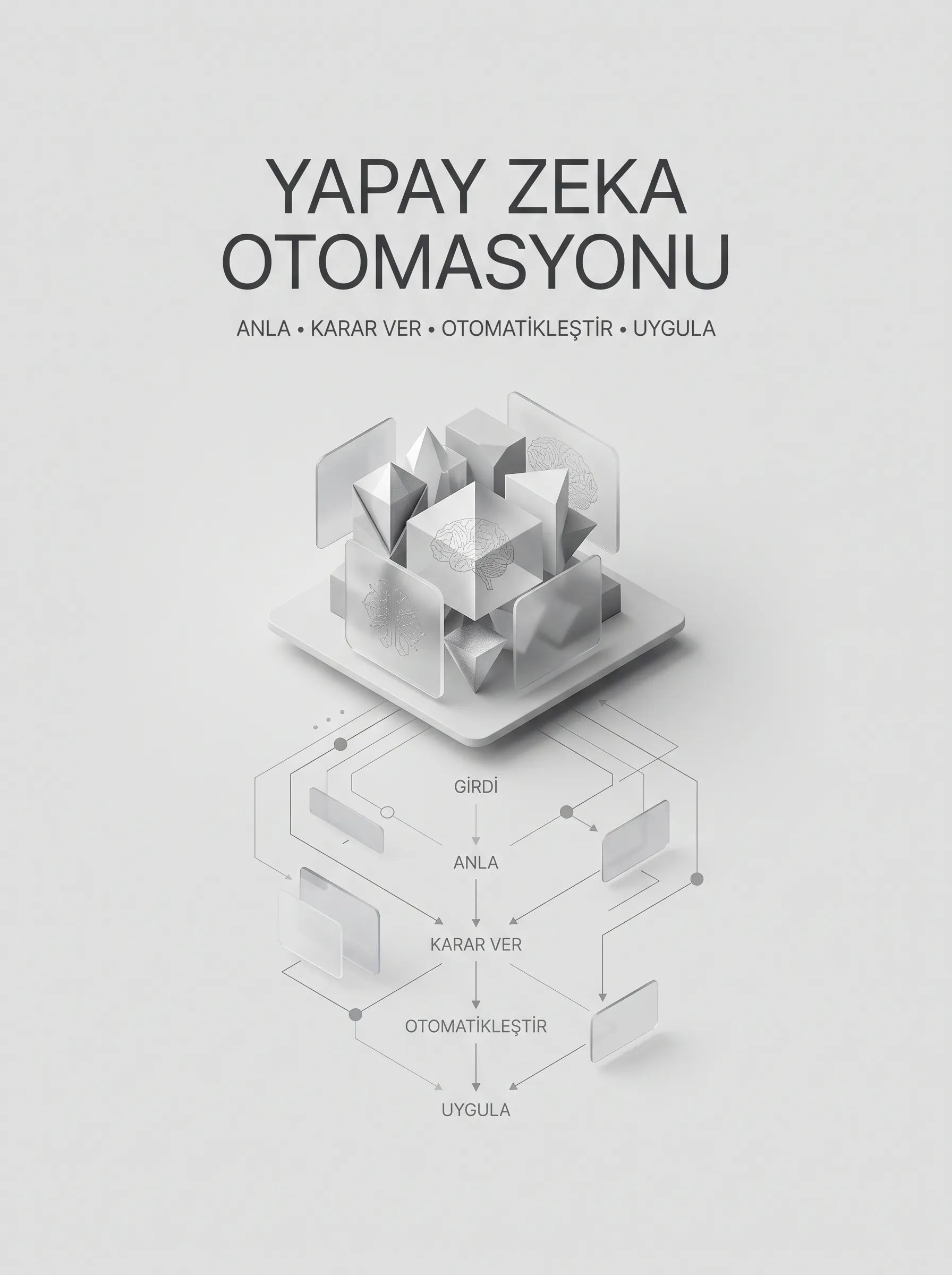 Yapay zeka ile lojistik, B2B otomasyon ve danışmanlık